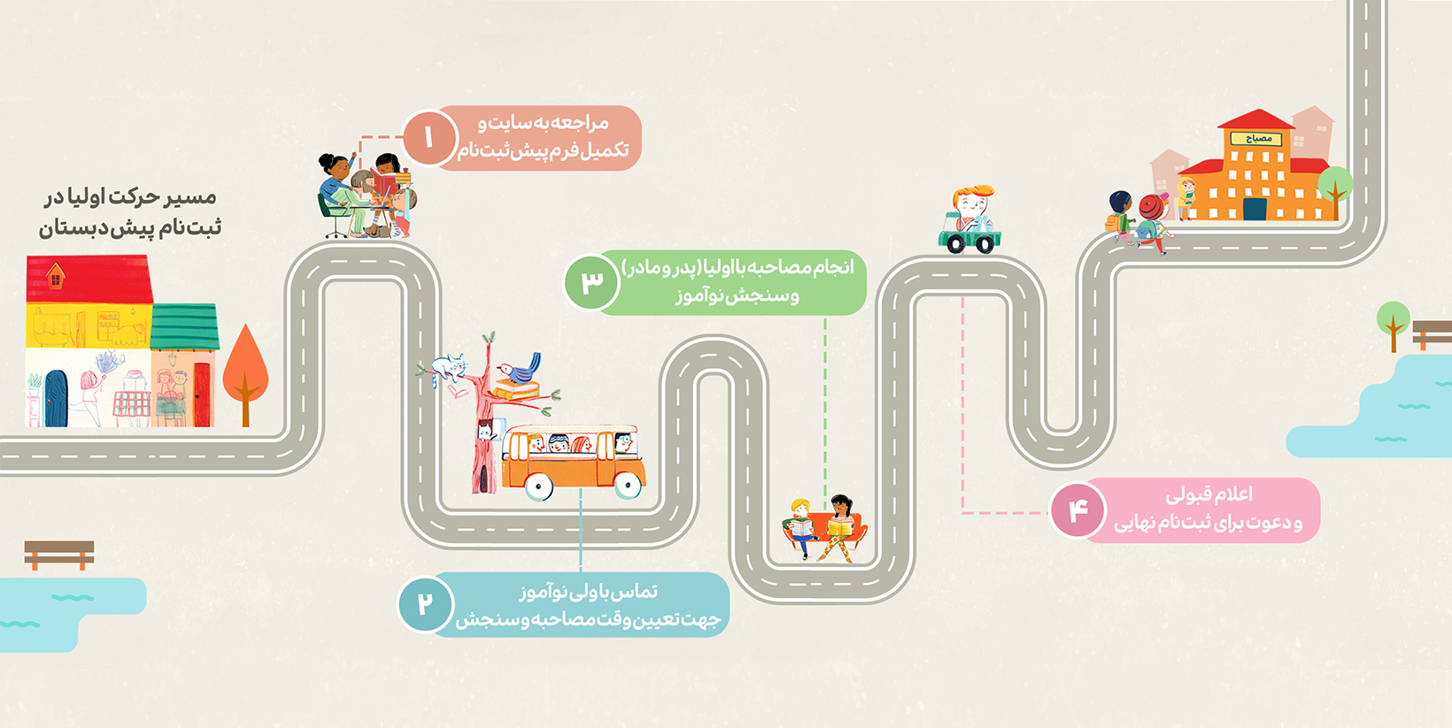 اینفوی-ثبت-نام-پیش دبستان مصباح